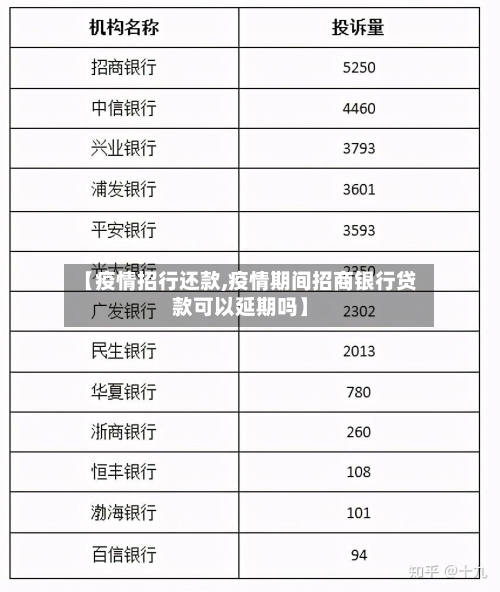 【疫情招行还款,疫情期间招商银行贷款可以延期吗】-第1张图片