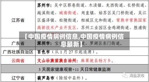 【中国疫情病例信息,中国疫情病例信息最新】-第1张图片
