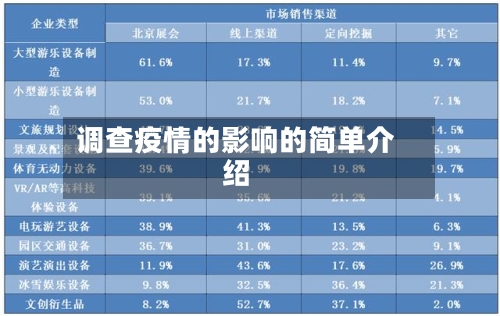 调查疫情的影响的简单介绍-第1张图片