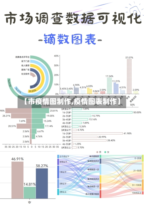 【市疫情图制作,疫情图表制作】-第2张图片