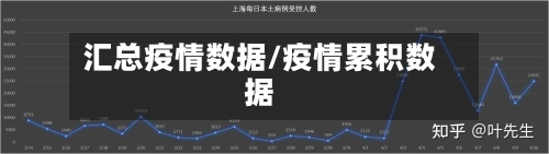 汇总疫情数据/疫情累积数据-第3张图片