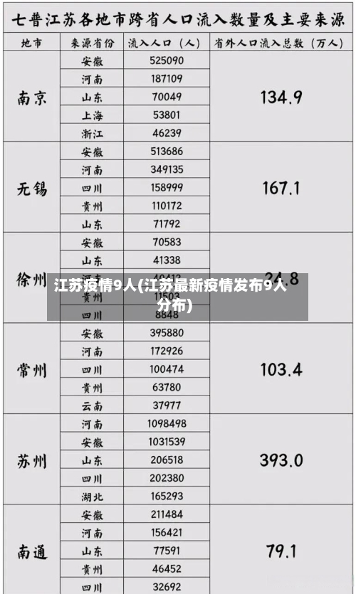 江苏疫情9人(江苏最新疫情发布9人分布)-第1张图片