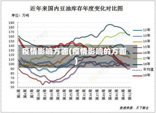 疫情影响方面(疫情影响的方面)-第2张图片