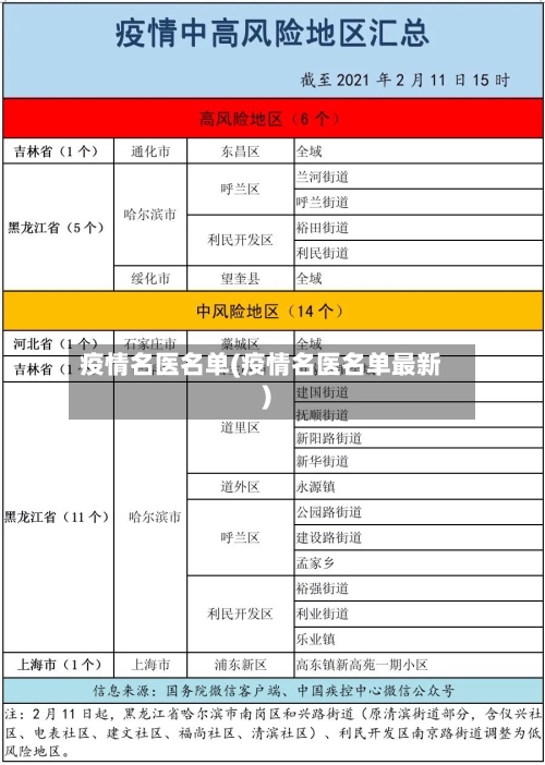 疫情名医名单(疫情名医名单最新)-第1张图片