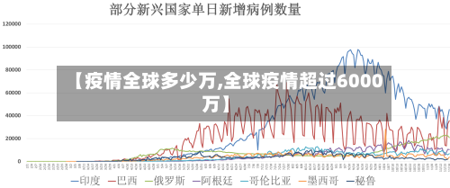 【疫情全球多少万,全球疫情超过6000万】-第3张图片