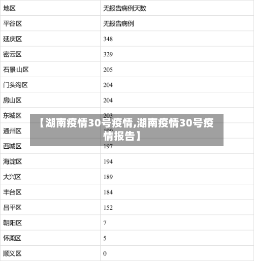 【湖南疫情30号疫情,湖南疫情30号疫情报告】-第3张图片