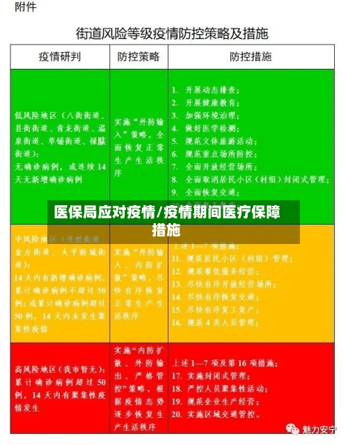 医保局应对疫情/疫情期间医疗保障措施-第3张图片