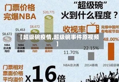 【超级碗疫情,超级碗事件原视频】-第1张图片