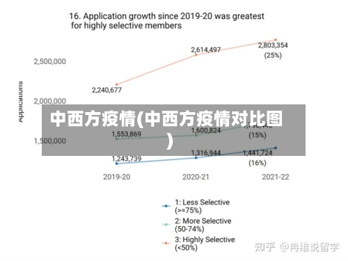 中西方疫情(中西方疫情对比图)-第2张图片