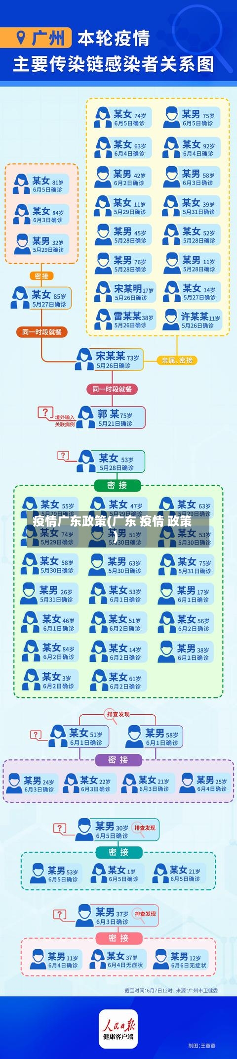 疫情广东政策(广东 疫情 政策)-第2张图片