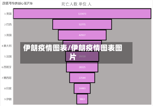 伊朗疫情图表/伊朗疫情图表图片-第1张图片