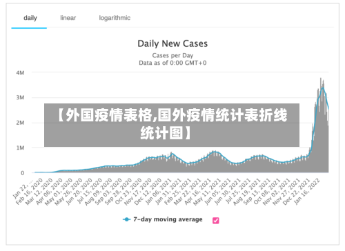 【外国疫情表格,国外疫情统计表折线统计图】-第1张图片