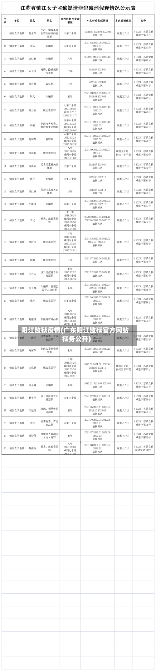 阳江监狱疫情(广东阳江监狱官方网站狱务公开)-第3张图片
