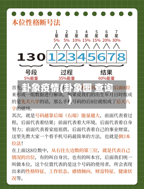 卦象疫情(卦象图 查询)-第1张图片