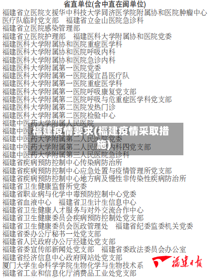 福建疫情要求(福建疫情采取措施)-第2张图片