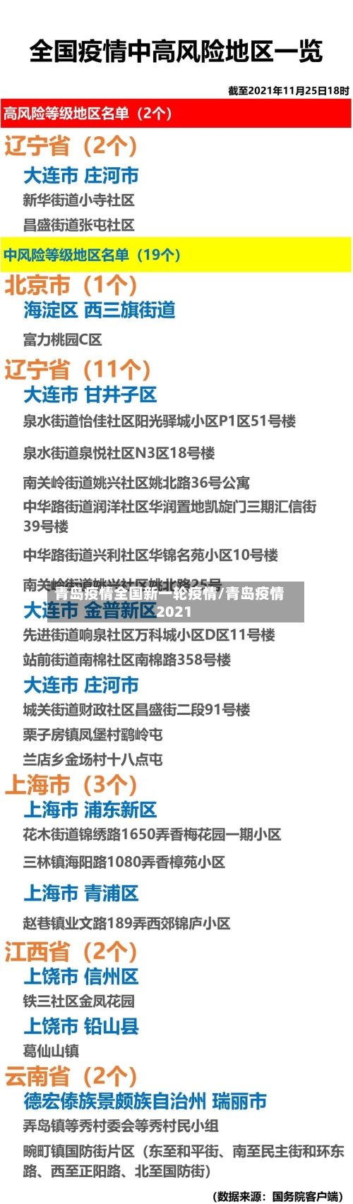 青岛疫情全国新一轮疫情/青岛疫情 2021-第1张图片