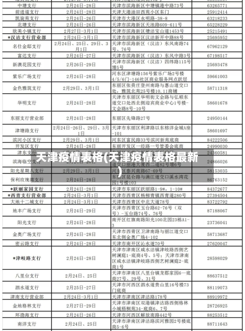 天津疫情表格(天津疫情表格最新)-第1张图片