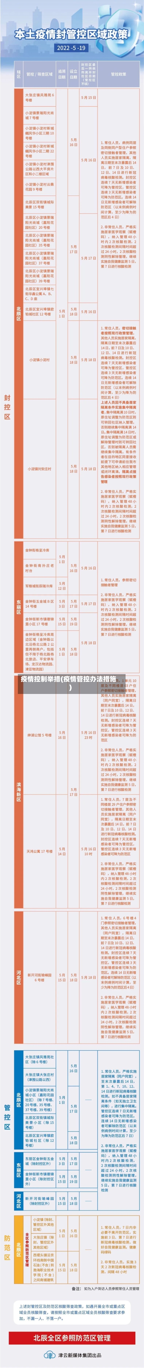 疫情控制举措(疫情管控办法措施)-第3张图片