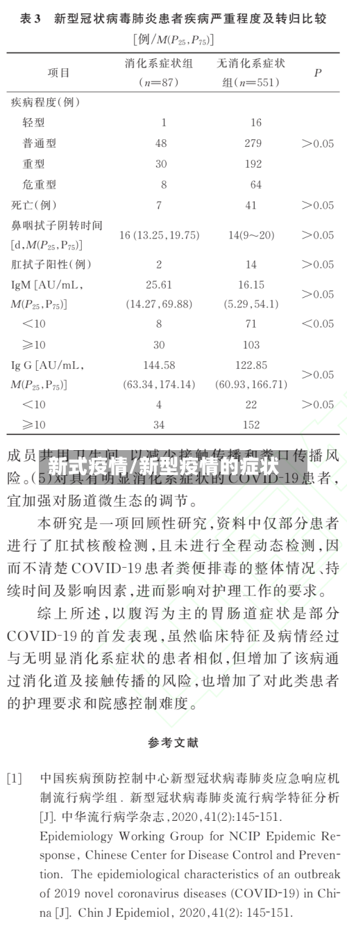 新式疫情/新型疫情的症状-第3张图片