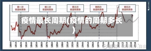 疫情最长周期(疫情的周期多长)-第3张图片