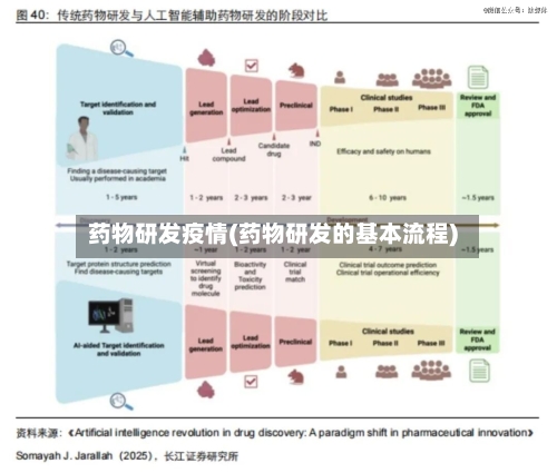 药物研发疫情(药物研发的基本流程)-第3张图片