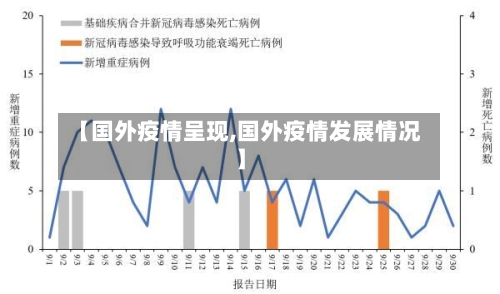 【国外疫情呈现,国外疫情发展情况】-第1张图片