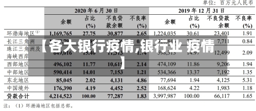 【各大银行疫情,银行业 疫情】-第1张图片