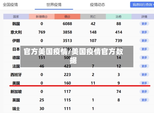 官方美国疫情/美国疫情官方数据-第1张图片