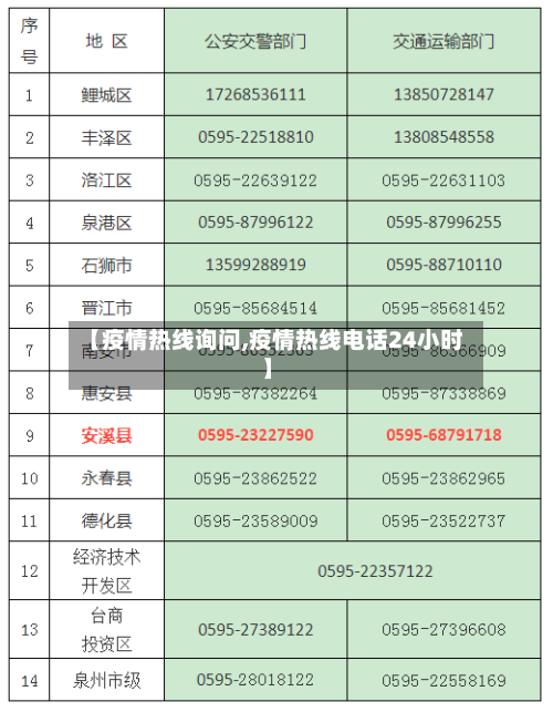 【疫情热线询问,疫情热线电话24小时】-第1张图片