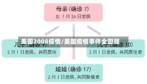 美国2008疫情/美国疫情事件全回顾-第2张图片