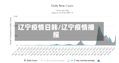 辽宁疫情日韩/辽宁疫情播报-第2张图片