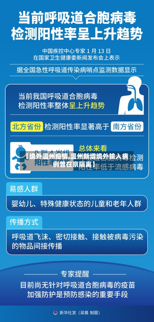【境外温州疫情,温州新增境外输入病例曾在京隔离】-第2张图片