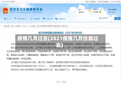 疫情几月过去(2021疫情几月份能过去)-第2张图片
