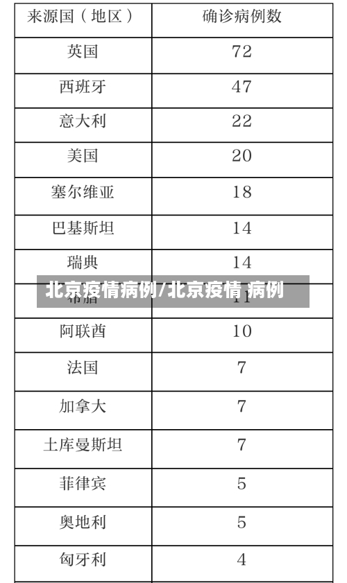 北京疫情病例/北京疫情 病例-第3张图片