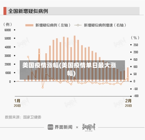 美国疫情涨幅(美国疫情单日最大涨幅)-第2张图片