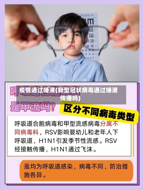 疫情通过唾液(新型冠状病毒通过唾液传播吗)-第3张图片