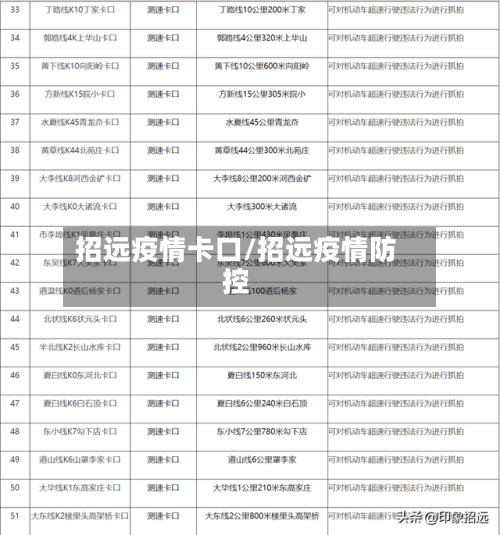 招远疫情卡口/招远疫情防控-第2张图片