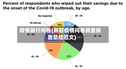 疫情银行问卷(新冠疫情问卷调查报告总结范文)-第2张图片