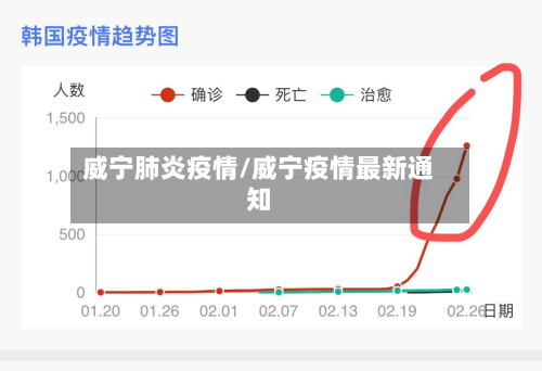 威宁肺炎疫情/威宁疫情最新通知-第1张图片