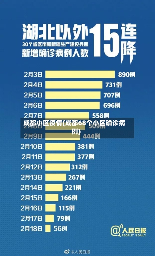 成都小区疫情(成都68个小区确诊病例)-第1张图片