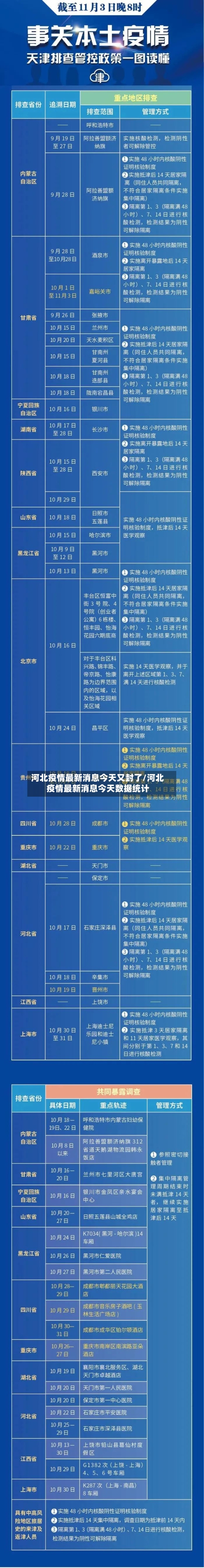 河北疫情最新消息今天又封了/河北疫情最新消息今天数据统计-第3张图片