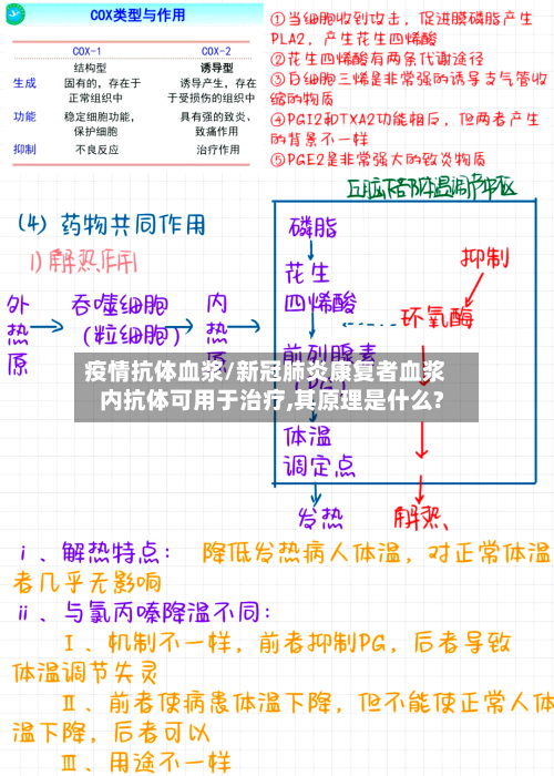 疫情抗体血浆/新冠肺炎康复者血浆内抗体可用于治疗,其原理是什么?-第1张图片