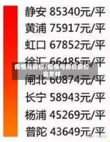 疫情与房价/疫情与房价房价会怎样-第1张图片