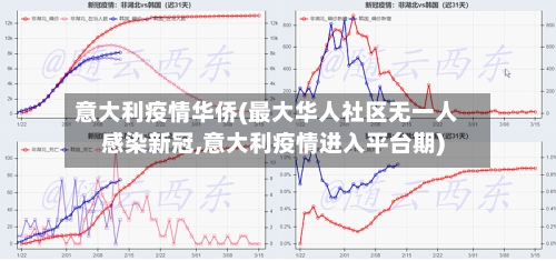 意大利疫情华侨(最大华人社区无一人感染新冠,意大利疫情进入平台期)-第1张图片