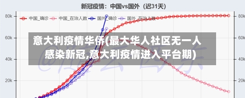 意大利疫情华侨(最大华人社区无一人感染新冠,意大利疫情进入平台期)-第3张图片