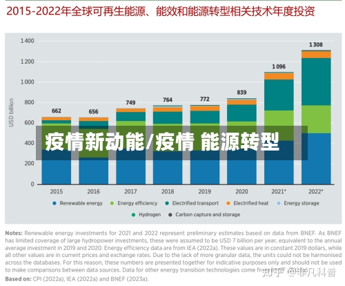 疫情新动能/疫情 能源转型-第2张图片