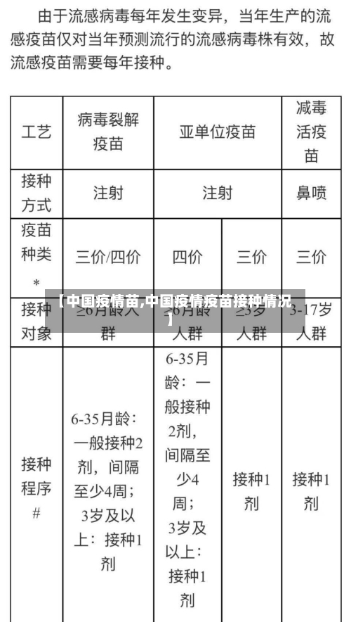 【中国疫情苗,中国疫情疫苗接种情况】-第3张图片