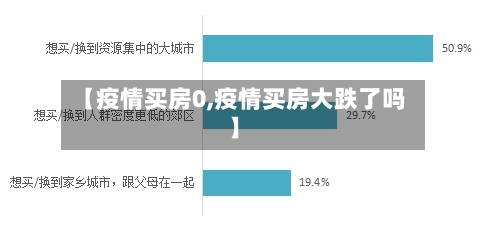 【疫情买房0,疫情买房大跌了吗】-第2张图片