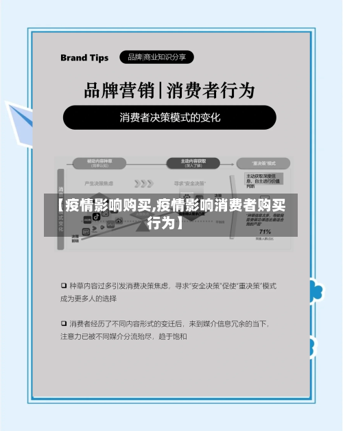 【疫情影响购买,疫情影响消费者购买行为】-第3张图片