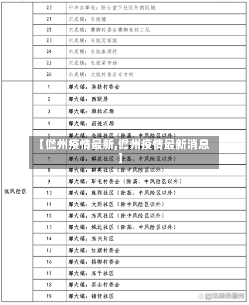 【儋州疫情最新,儋州疫情最新消息】-第3张图片